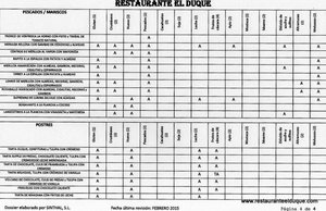 Nueva ley alergenos restaurante El Duque