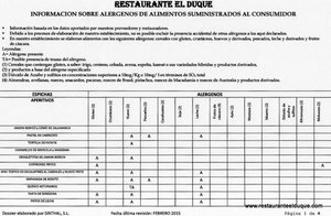 Ley alergenos restaurante El Duque