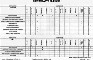 Ley nueva alergenos restaurante El Duque